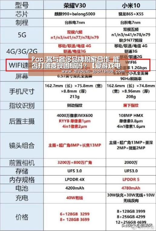 Papi酱与奢侈品牌积家合作 能否打破变现困局吗?【爱游戏电竞APP】(图2) 爱游戏电竞APP